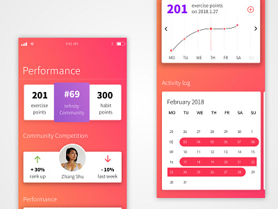 Fitness app - performance