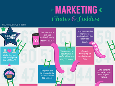 Marketing Chutes & Ladders Infographic flat games infographic infographics marketing poster