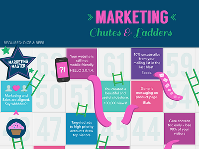 Marketing Chutes & Ladders Infographic