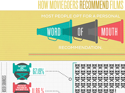 Mouth chairs chart graph illustration infograph microphone movie movies polls statistics word of mouth