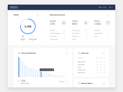 Dashboard- Data Security Protection