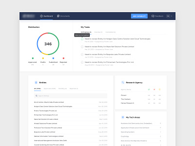 Dashboard (Power User) - Data Security Protection
