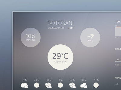 Weather Now TV flat icons stats tv ui ux weather