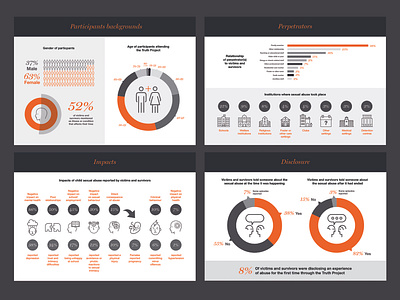 The Truth Project data visualisation design icon illustration infographic