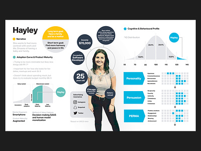 Constellation Ai branding data visualisation design illustration infographics information design
