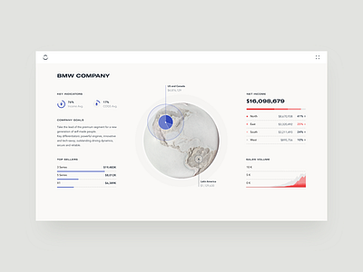 Dashboard for data analytics platform app art branding design illustration minimal ui ux vector