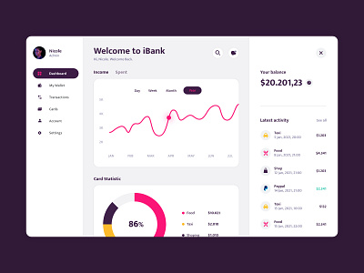 Wallet Dashboard Design admin admin template app dashboad dashboard ui finance financial minimal panel purple tamplate ui uiux ux web webapp webdesig