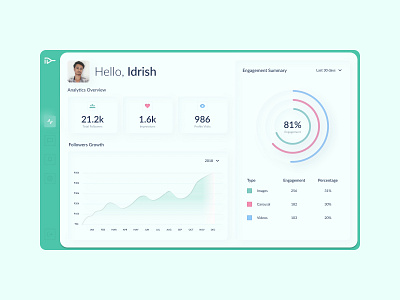 Soft_UI_Dashboard 2020 analytics analytics dashboard christmas dashboad dashboard app dashboard design dashboard ui graph icons newyear report softui softuielements trends ui uidesign ux webapp