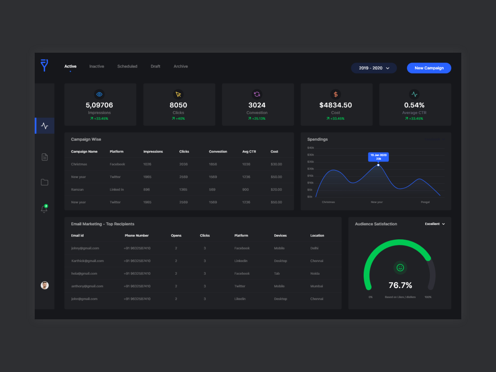 Dark Dashboard by Idy_dezign on Dribbble