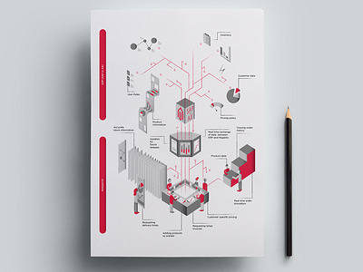 Magento Sap/Ax connector Infographic - part 2 adobeillustrator design illustration illustrator infographic infographic design infographics