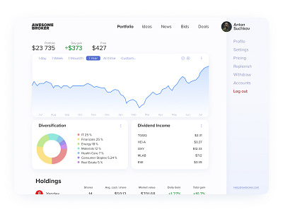 Analytics Chart — DalyUI #018