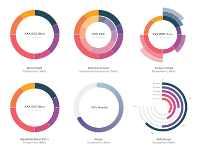 Infographics for Dashboard UI charts dashboard data visulization dataviz donut chart gauge infographic sunburst