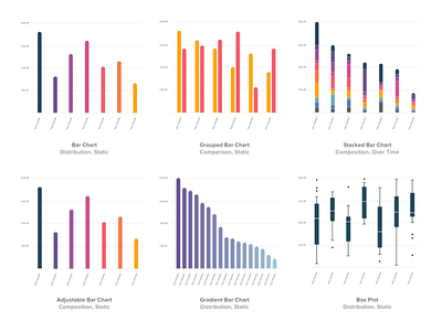 Infographics for Dashboard UI bar chart box plot charts dashboard data visulization data viz histogram infographic
