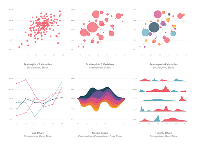 Infographics for Dashboard UI charts dashboard data visulization data viz horizon chart infographic line chart scatterplot stream graph