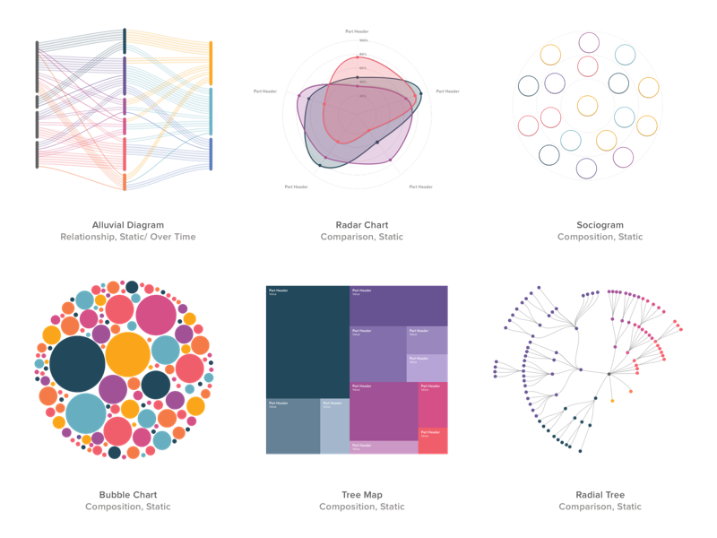 Chart Composition In Data Visualization