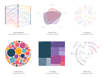 Infographics for Dashboard UI alluvial diagram bubble chart chart charts dashboard data visulization data viz infographic radar chart radial tree sankey diagram sociogram tree map