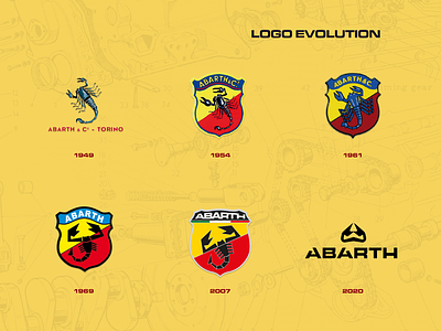 Abarth Logo History Evolution abarth brand branding car evolution excited fiat future heritage logo race racing scorpio scorpion sportscar