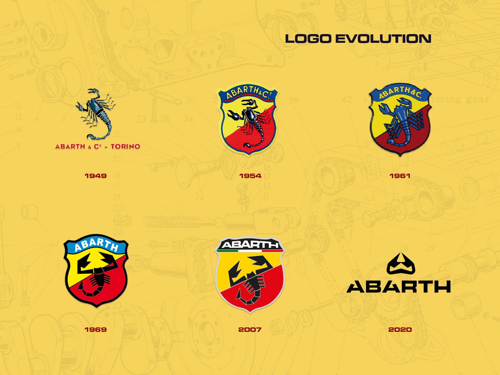 Abarth Logo History Evolution by LanderZaro on Dribbble