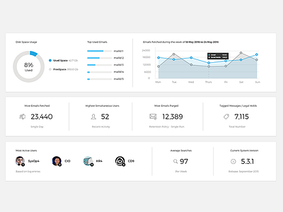 Dashboard components app clean dashboard email flat design graphs web app