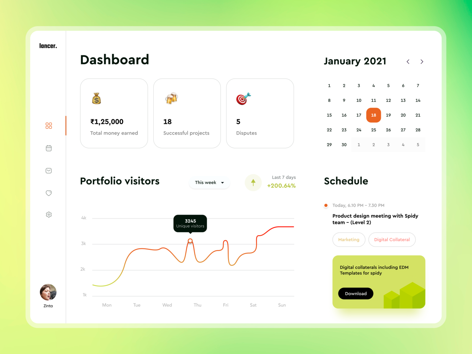 Lancer - Dashboard By Karthik Rajendiran On Dribbble