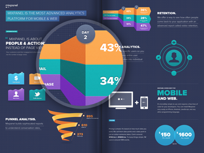 Mixpanel analytics Infographics Graph | Data/Statistics design 