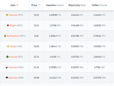 Crypto-Currency Market Basket - Quick web app for a client