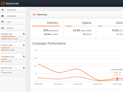 Reactivate Reports bootstrap dashboard email reactivate report reporting reports responsive validate verification web design website