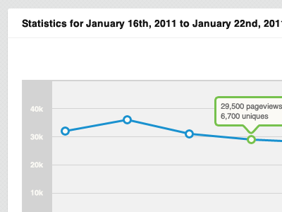 Stats, yo graph statistics