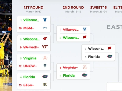 NCAA Tourney Bracket basketball bracket ncaa tournament responsive sports ui design