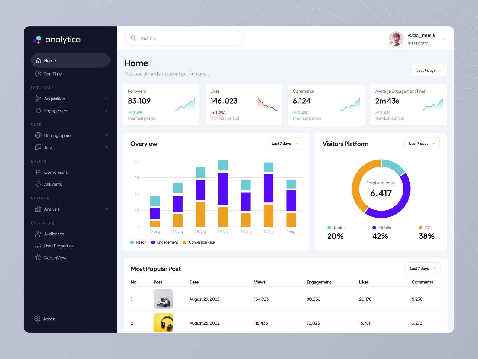 Analytica - Social Media Manager Dashboard by Nathan Primus on Dribbble