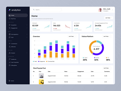 Analytica - Social Media Manager Dashboard admin app chart dashboard design ios product social media table ui web web design