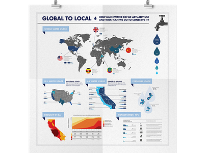 Global to Local Water Usage Infographic infograph infographic infographic design infographic elements statistics visual information water water usage