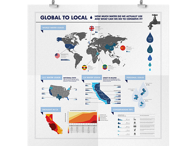 Global to Local Water Usage Infographic
