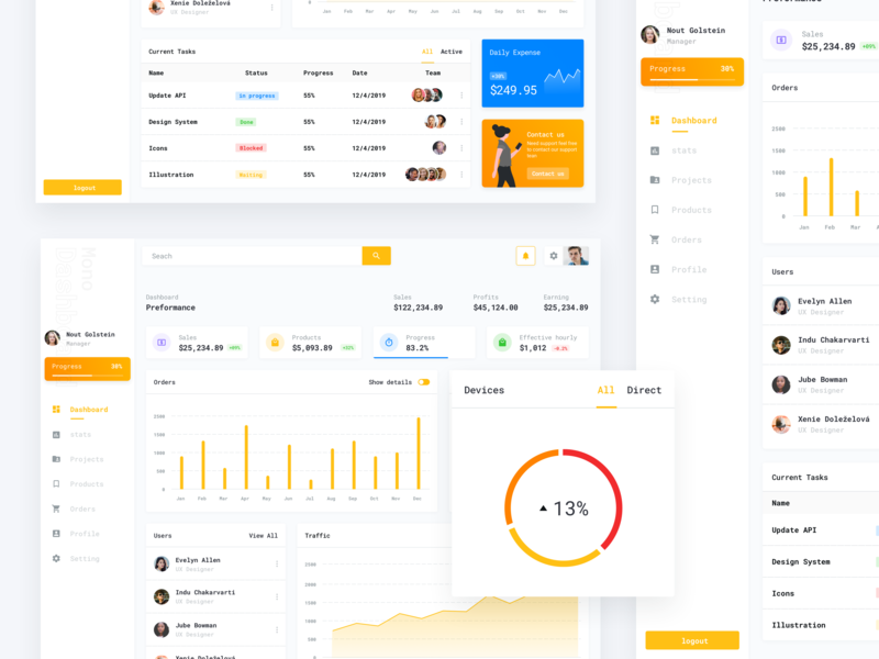 Freebies - Dashboard ui kits Sketch Resources by 🍂ui kits ...