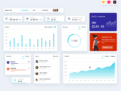 Sales Dashboard - ui kits analytics analytics chart dashboard app design experience interface form form elements free sketch freebies graph icons monitor dashboard project management project manager sketch ui uidesign uikits web web design