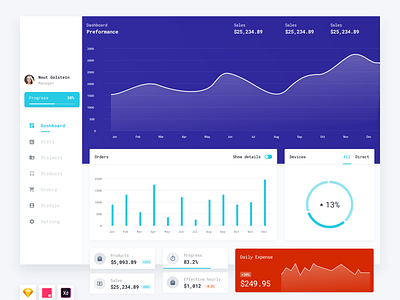 Sales Dashboard - ui kits #2 analytics analytics chart dashboard app design experience interface form form elements free sketch freebies graph icons monitor dashboard project management project manager sketch ui uidesign uikits web web design