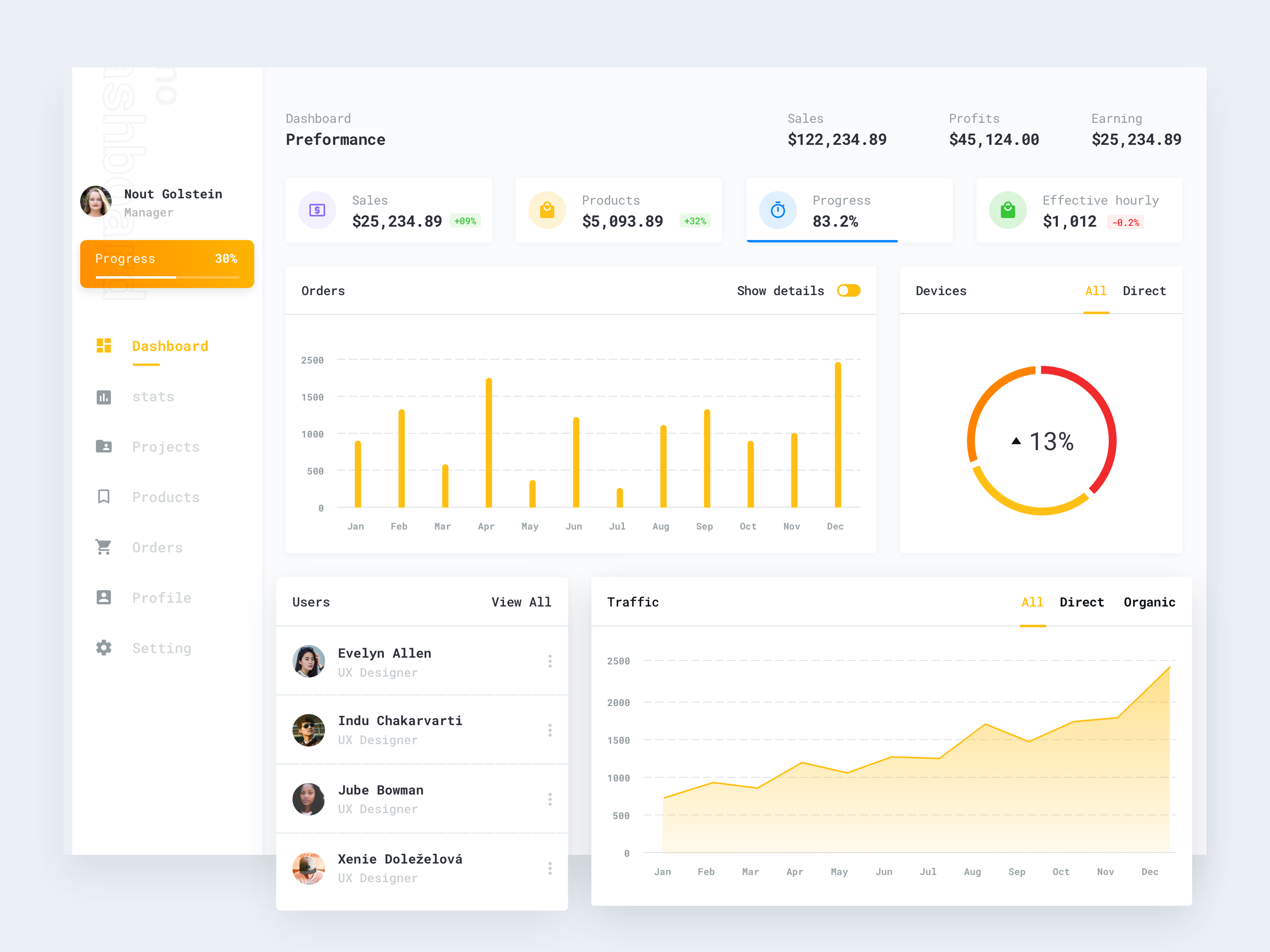 UI Kit dashboard. Sales dashboard. Оранжевый дашборд. UI Kit Яндекса.