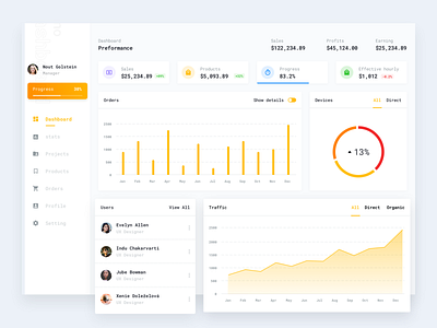 Dashboard - analytics analytics chart dashboard app design experience interface form form elements free sketch freebies graph icons monitor dashboard project management project manager sketch ui uidesign uikits web web design
