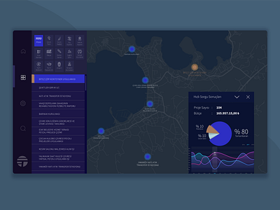 Municipality Management and Analytics Dashboard Dark Theme adobe xd analytics analytics chart analytics dashboard dark dark app dark mode dark ui dashboard dashboard app dashboard design live management management app management system municipality