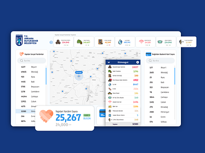 Map based Admin Dashboard