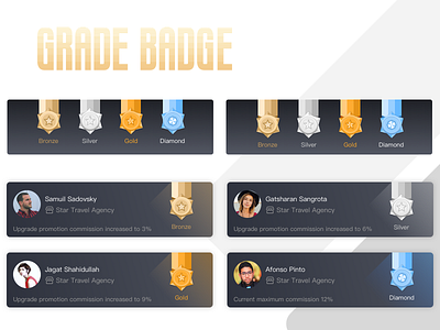 Grade badge design animation app illustration ui 插图 设计