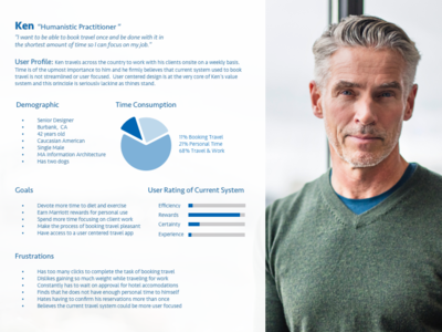 Persona for HCL Travel App