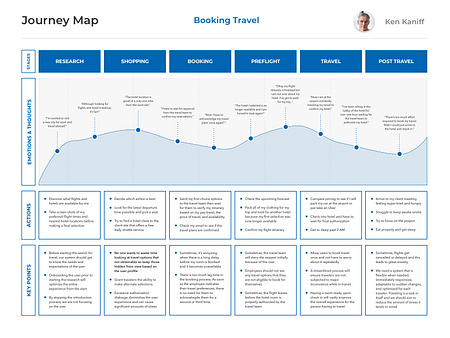 Journey Map for Travel App by Eric Guzman on Dribbble