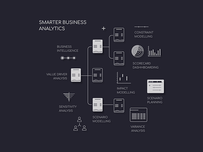 Smarter Business Analytics illustration analytics business analytics icons icons illustration illustration nepal ui ux
