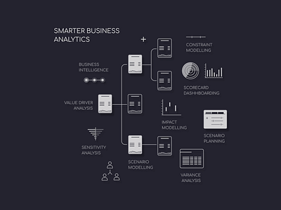 Smarter Business Analytics illustration