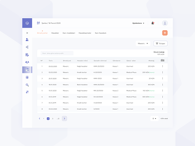 Table Design branding dashboard dashboard template dashboard ui dashboard ui kit data sorting ui data table data ui flat minimal table design table ui typography uidesign user experience ux design