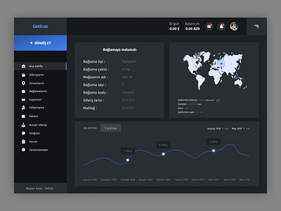 Dashboard UI animation app art brand branding clean design flat icon icons identity illustration illustrator minimal typography ui ux vector web website