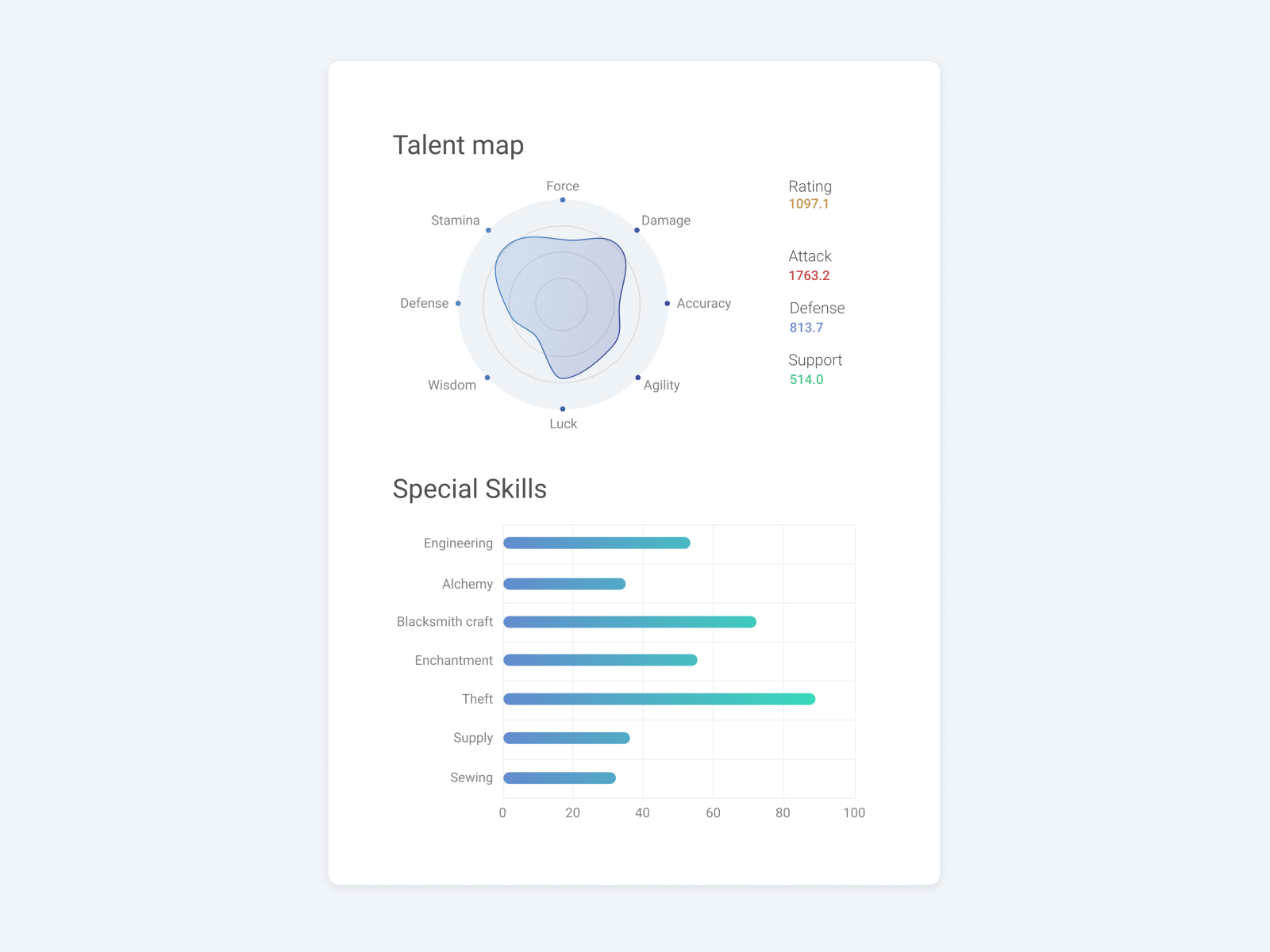 Game Statistics Map by Anton Shakirov on Dribbble