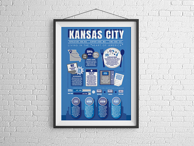 Kansas City Infographic flat illustration graphic design infographic information design travel