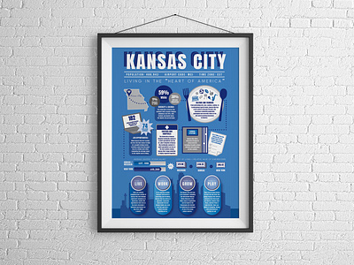 Kansas City Infographic